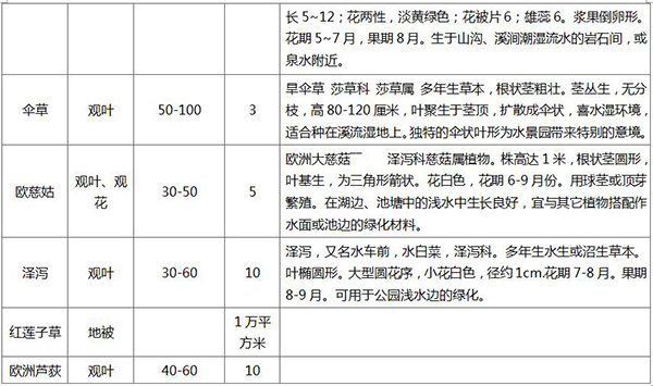 “淡水贮存库”生态湿地：维护水资源安全的治本之策