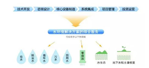 恭喜！博天环境首发上市获证监会通过