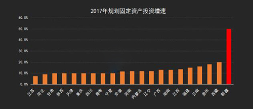 45万亿！地方投资放大招 PPP将迎来大爆发