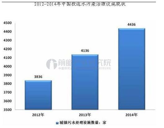 水污染处理新政颁布 行业有望迎来爆发