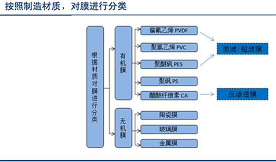 膜技术水处理行业深度调研报告