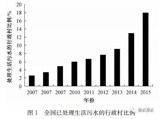 农村污水治理有多难？因地制宜是“必杀技”！