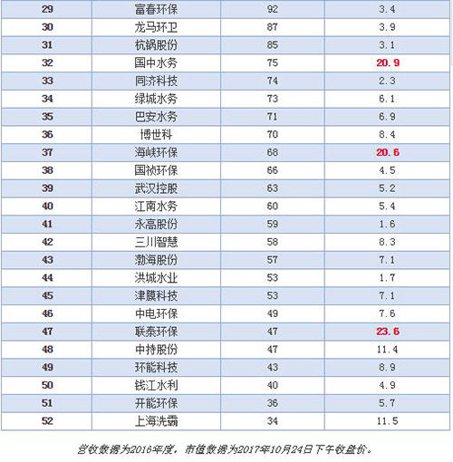 水务市场摸底：市场规模、行业竞争格局、上市企业