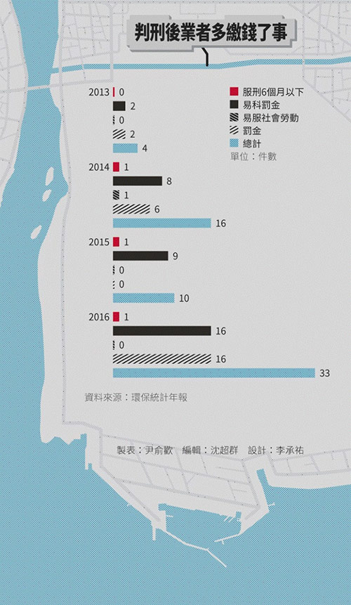 水污染多严重?全台25%河段中重度污染不能饮用、灌溉