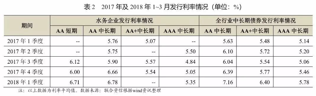 行业研究|2018年水务行业研究及发展趋势分析报告