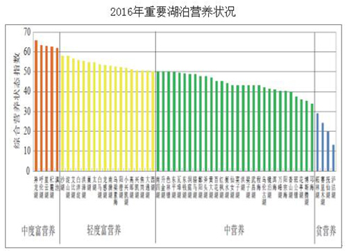2018年中国城镇污水处理市场投资情况分析