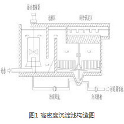 高密度沉淀池在市政给水处理中的应用