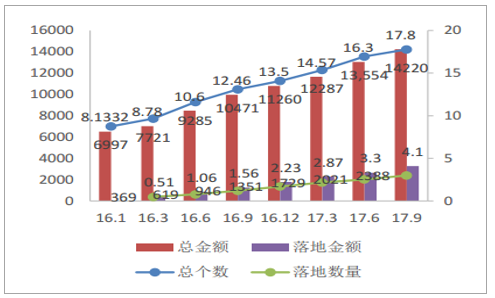 2018年中国水环境市场发展现状及发展前景分析