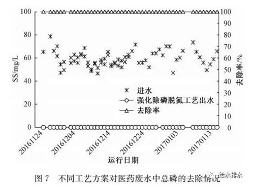 高标准：医药废水处理如何达到地表Ⅳ类水标准？