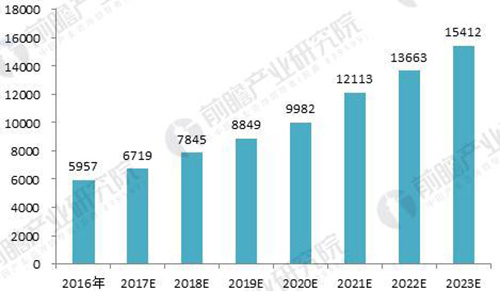 分析2018环保产业：环境服务市场将迎来爆发