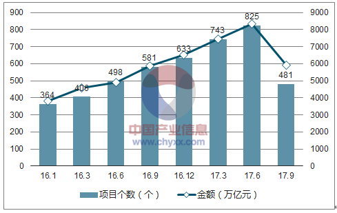 2018年中国水环境市场发展现状及发展前景分析