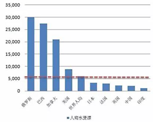 水环境治理前途一片光明 环保投资机会将持续！