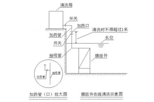 全面了解MBR平板膜：选型方法、清洗、膜池计算