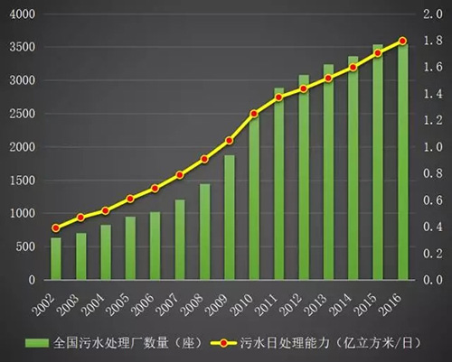 水务市场摸底：市场规模、行业竞争格局、上市企业