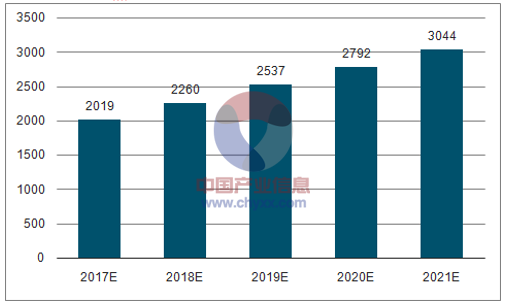 2017年中国水务行业盈利能力分析