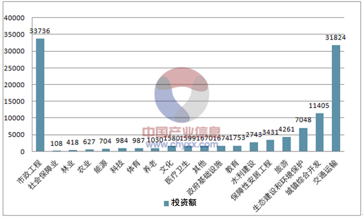 2018年中国环保行业发展情况分析【图】