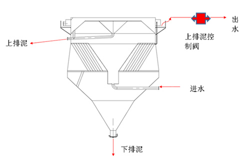 深耕环保 让水处理成为一种生产力