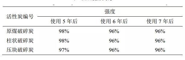 给水深度处理工艺中活性炭选用、失效判定及运行管理