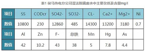 火电厂节水措施及节水效果浅述 最终实现废水零排放