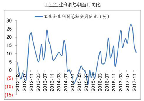 2018年中国城镇污水处理市场投资情况分析