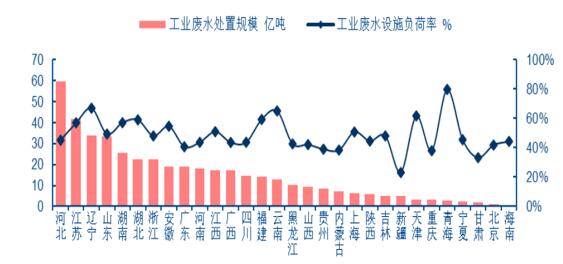 2017年中国工业环保行业市场现状及发展趋势预测