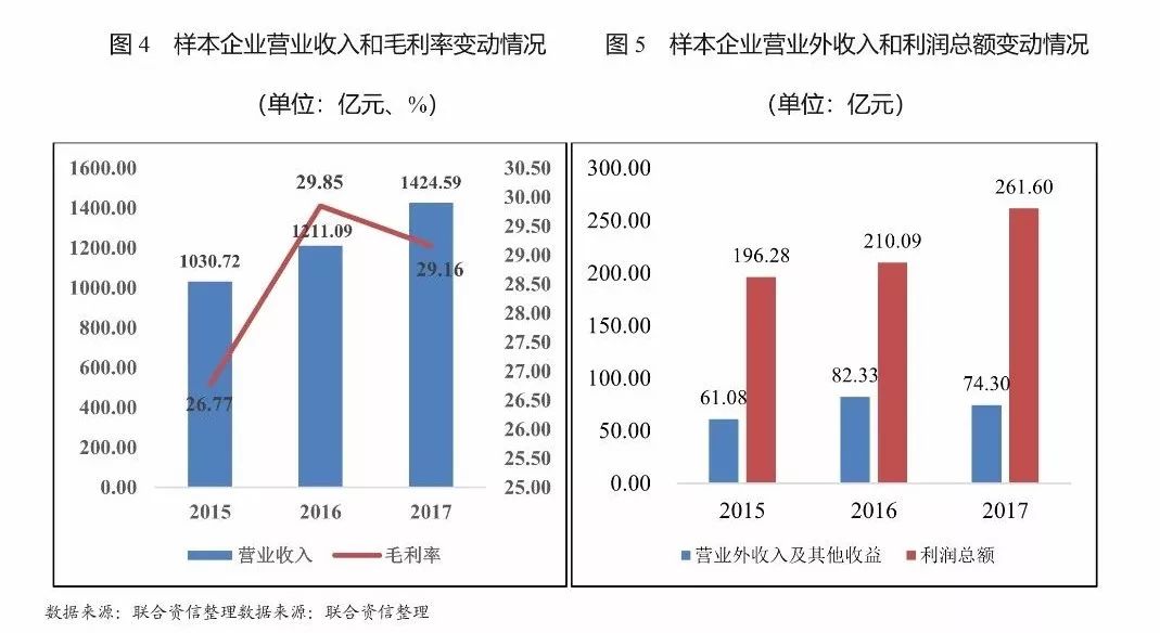 行业研究|2018年水务行业研究及发展趋势分析报告