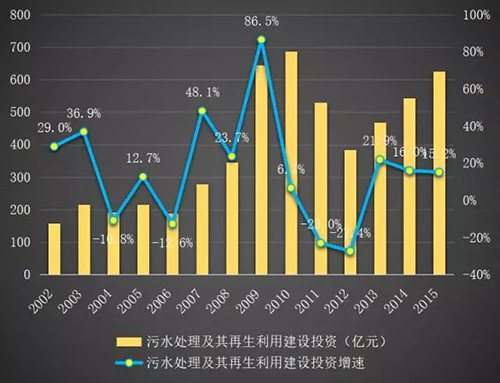 水务市场摸底：市场规模、行业竞争格局、上市企业