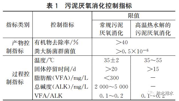 全方位解读《城镇污水处理厂污泥处理稳定标准》