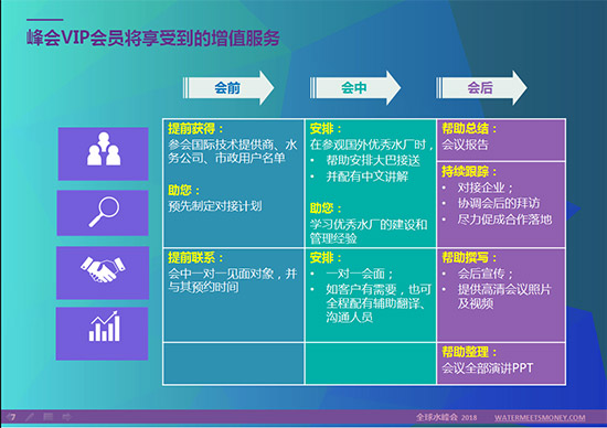 “一带一路”沿线千亿美金水务市场机会——与您相约巴黎全球水峰会