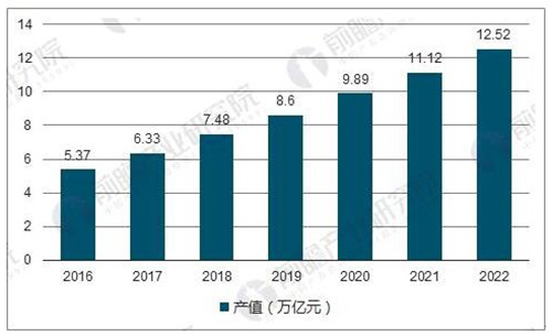 系列利好政策正在酝酿 环保产业挺进新时代