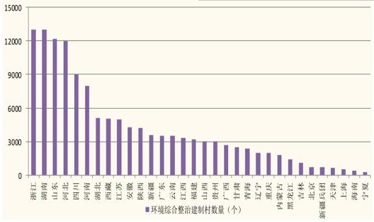 2017年中国污水处理行业发展趋势分析