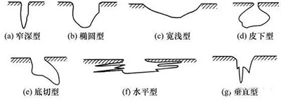 全面解析循环水处理九大腐蚀机理