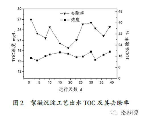 一“沉”二“吸”三“过滤” 焦化废水就这样处理