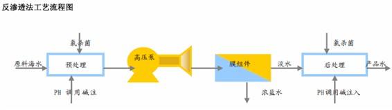 只靠太阳能实现海水淡化？人类从此或不再“望洋兴叹”