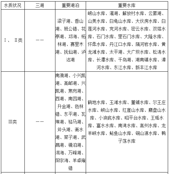 2018年中国水环境市场发展现状及发展前景分析