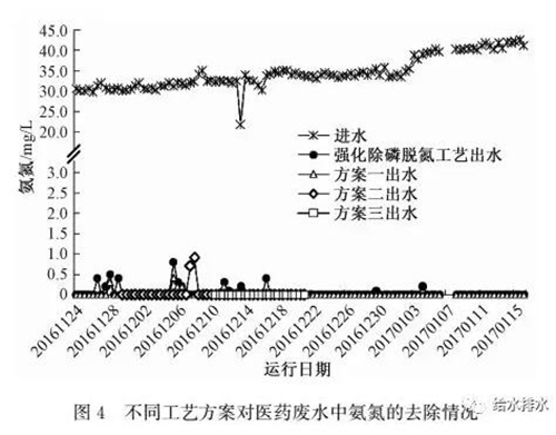 高标准：医药废水处理如何达到地表Ⅳ类水标准？