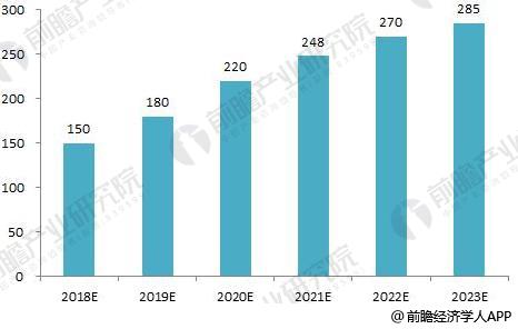 2018年海水淡化产业发展趋势分析 未来三年行业发展将提速