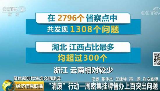 环保督查期间仍顶风作案 巨量工业废渣现身长江边