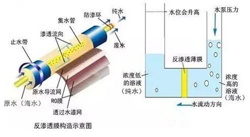 漫谈海水淡化技术的前世今生