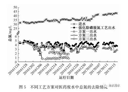 高标准：医药废水处理如何达到地表Ⅳ类水标准？