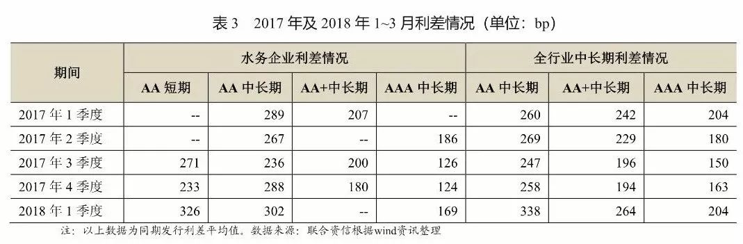 行业研究|2018年水务行业研究及发展趋势分析报告