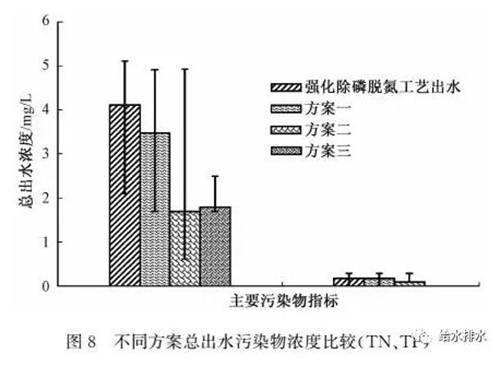 高标准：医药废水处理如何达到地表Ⅳ类水标准？