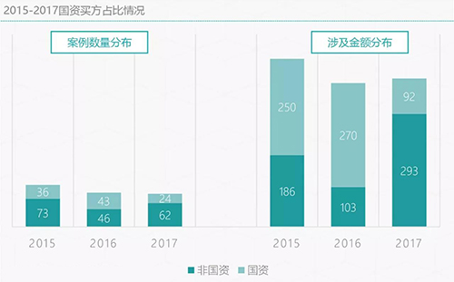 2018 成年的环保产业和成熟的环保并购