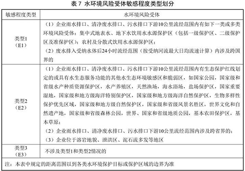 国家环境保护标准《企业突发环境事件风险分级方法》发布