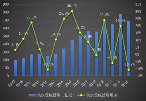 水务市场摸底：市场规模、行业竞争格局、上市企业