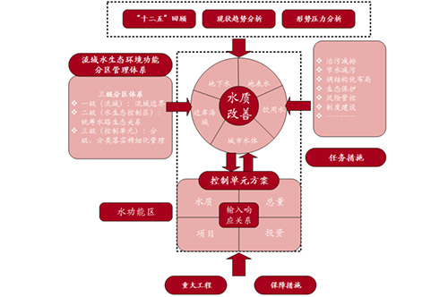 归纳：2017年中国水务行业盈利能力分析