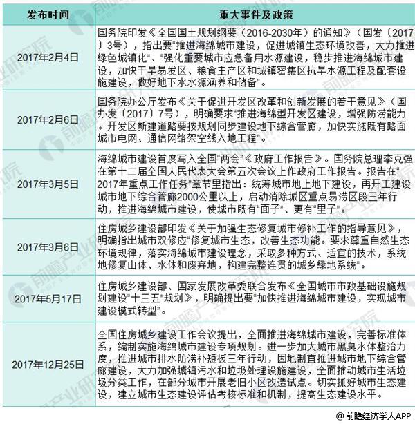 2018年中国海绵城市建设现状分析【组图】