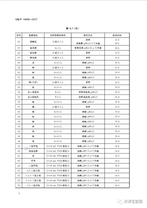 新版《地下水质量标准》发布