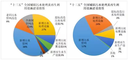 水务市场摸底：市场规模、行业竞争格局、上市企业