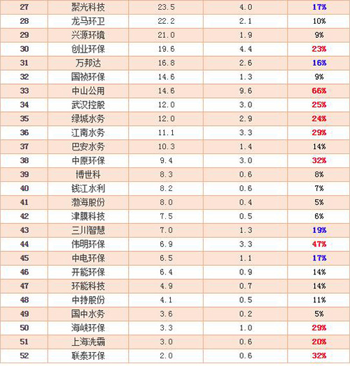 水务市场摸底：市场规模、行业竞争格局、上市企业